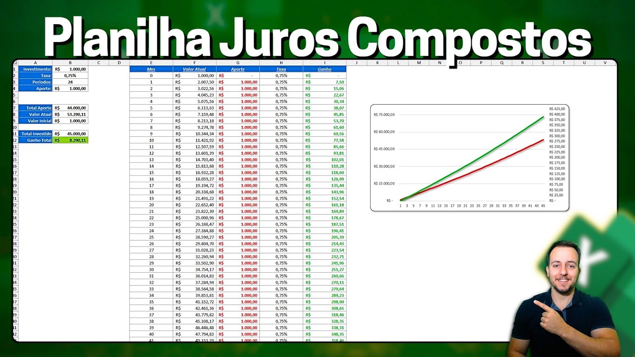 Calculadora Juros Compostos no Excel | Planilha Simular Investimentos e Rendimentos