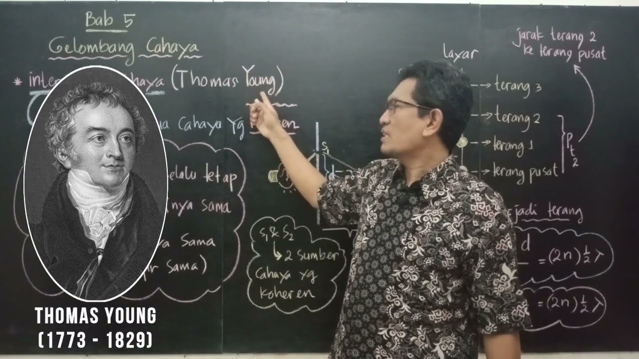 INTERFERENSI CAHAYA (THOMAS YOUNG) | Gelombang Cahaya - Fisika Kelas 11