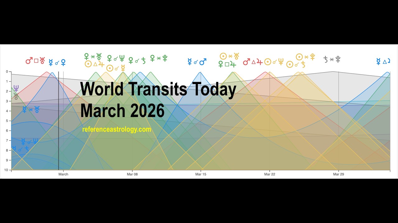 World Transits Today March 2026