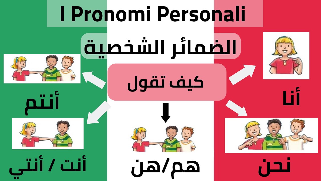 الضمائر الشخصيه في اللغه الايطاليه 2020/PRONOMI PERSONALI in italiano 2020