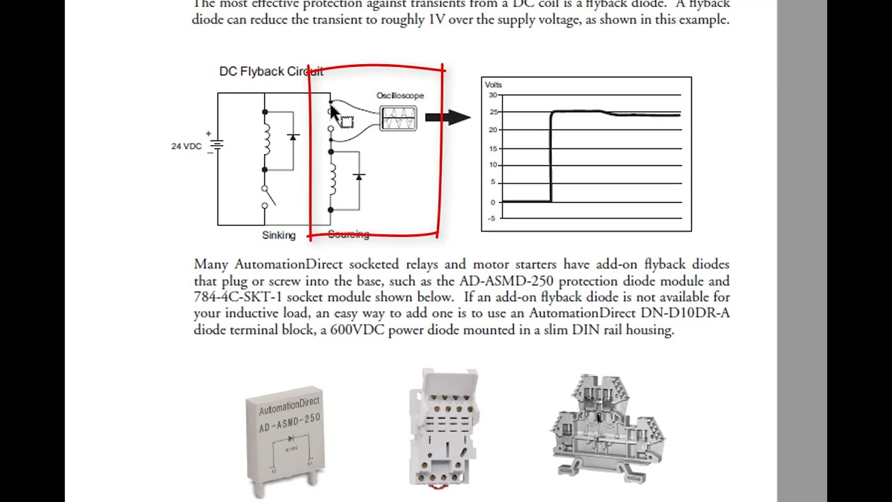 ELECT435B CLICK IO DESCRIPTION