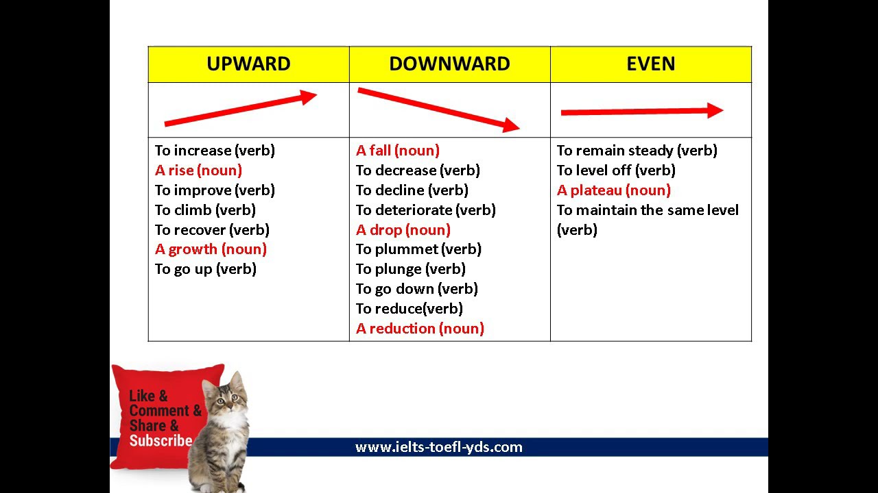 LISTEN AND LEARN THE  WRITING VOCABULARY FOR IELTS GRAPHS