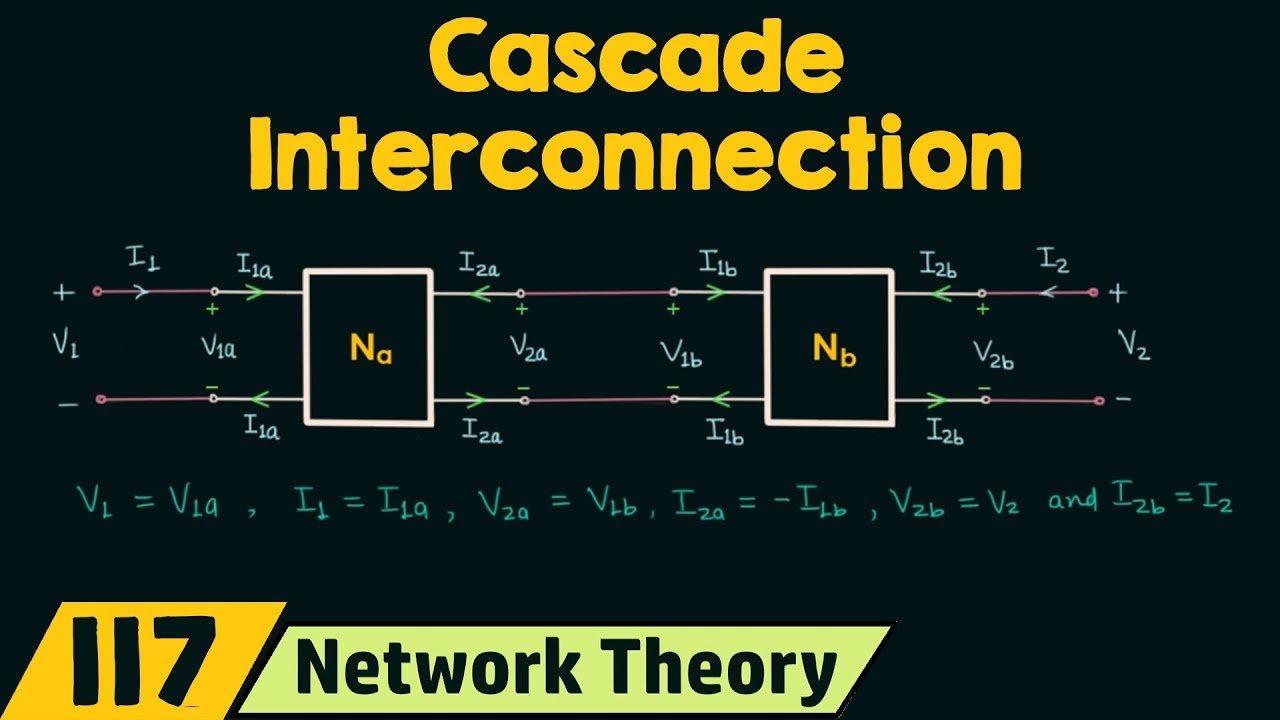 Cascade Interconnection of Two−Port Networks