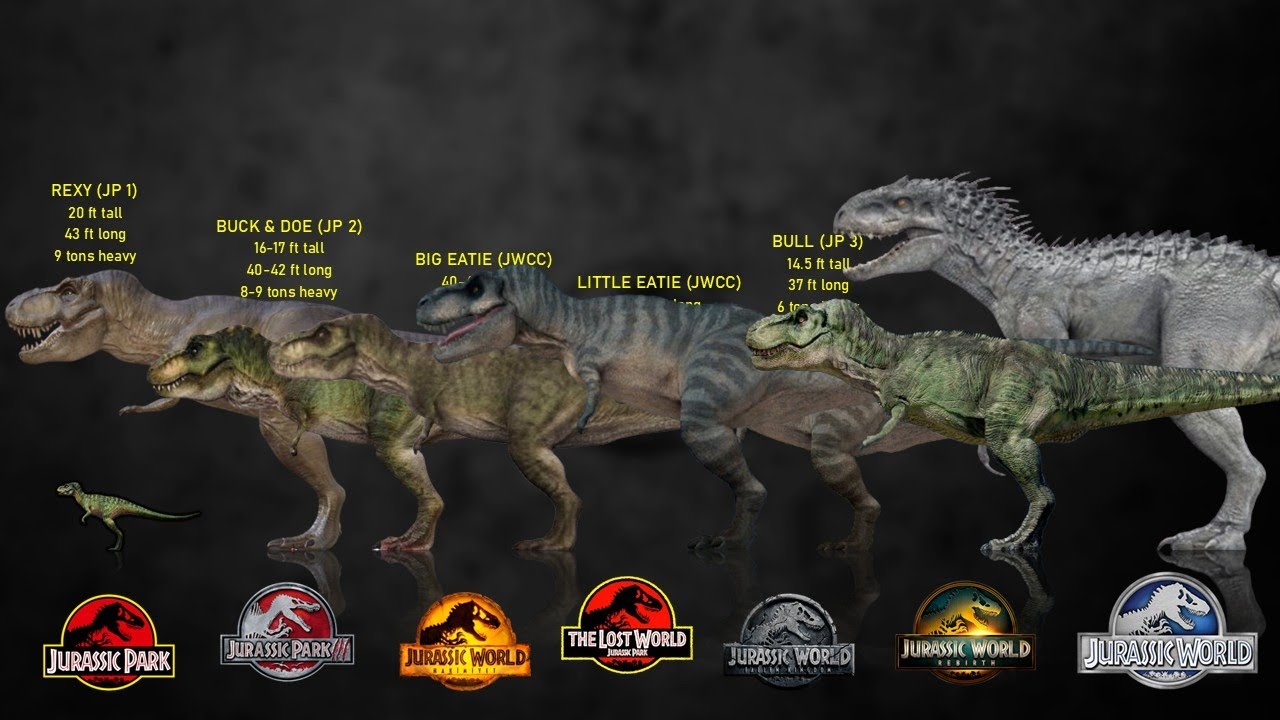 All 14 T Rex Specimens In The Jurassic Movie Franchise