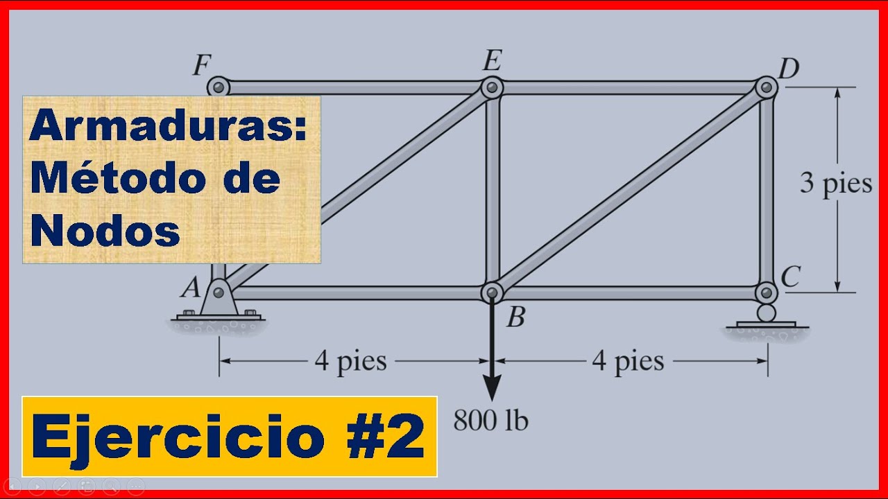 Armaduras: Método de Nodos Ejercicio #2, Determine la fuerza de los elementos AE y DC.