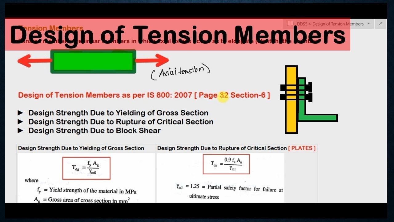 Design of Tension Members | Design of Steel Structures