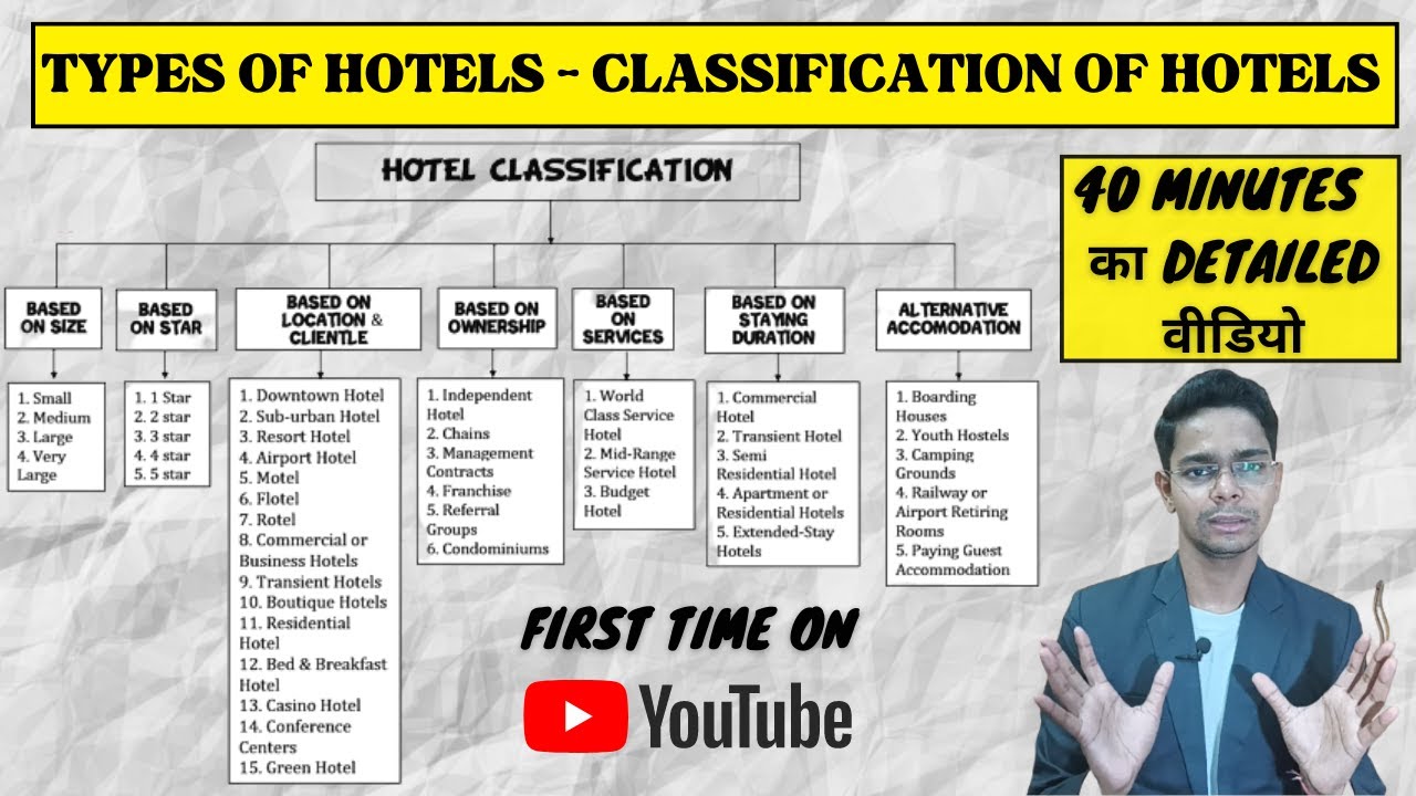 Classification of Hotel | Types of Hotels | Hotel Classification | Different Types of Hotels