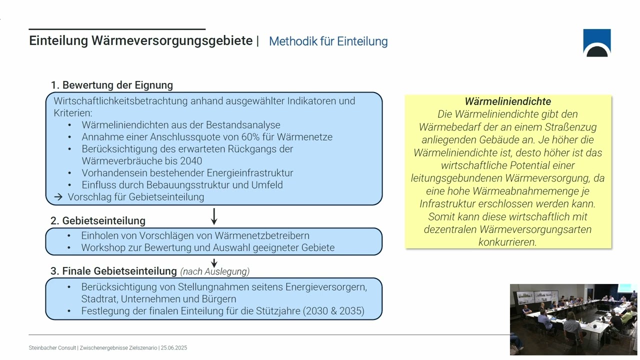 Stadtratssitzung 25.06.2025