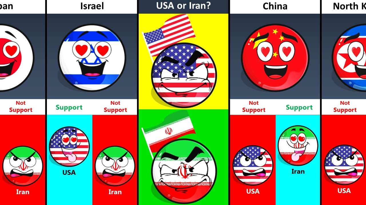 Who Do World Countries Support? USA OR Iran?