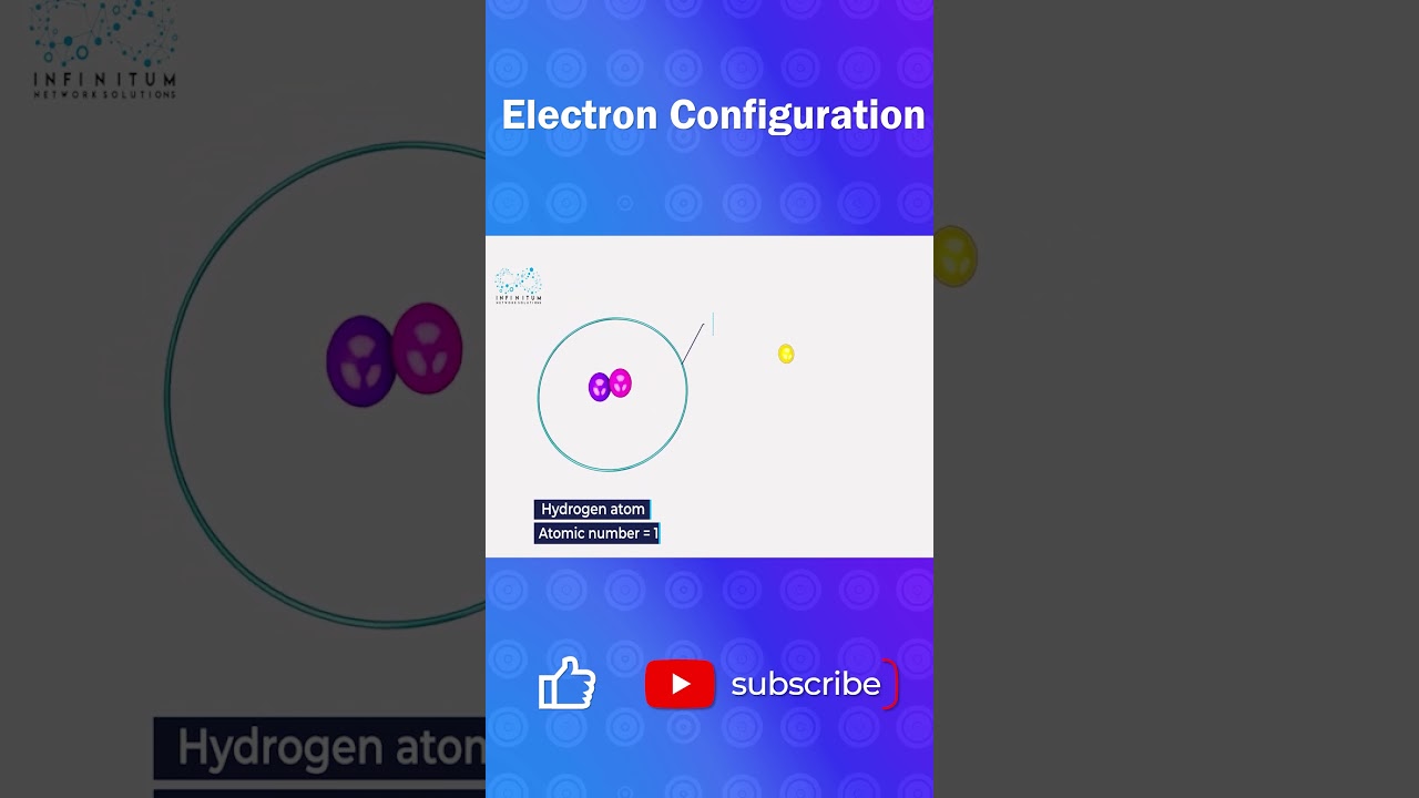 Electronic configuration - Basic Principle - #youtubeshorts #atomicstructure  #shorts