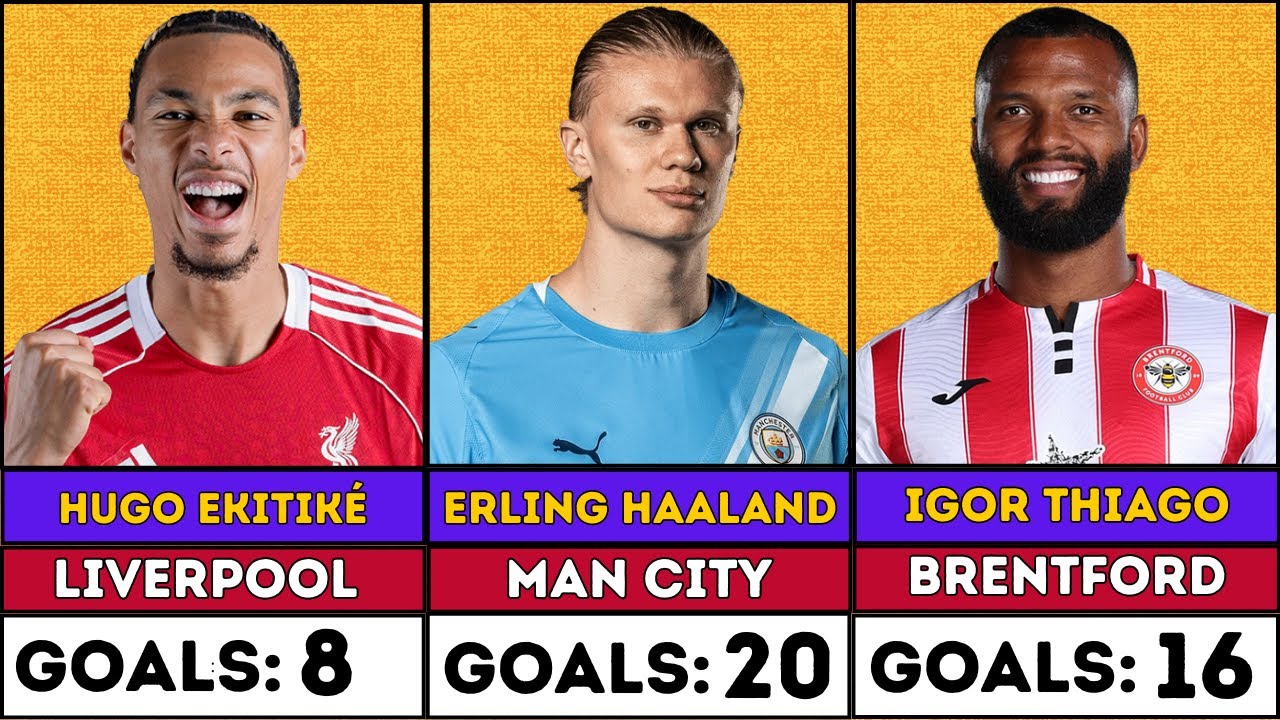 English Premier League TOP 21 Goal Scorers Today | Season 2025/2026 Updated | EPL Top Scorers Today