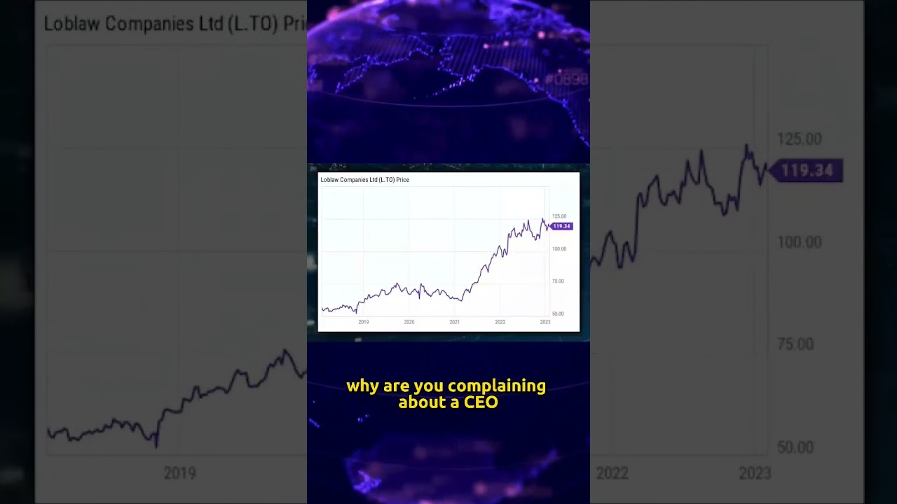 Loblaw's stock is up 22% over last year