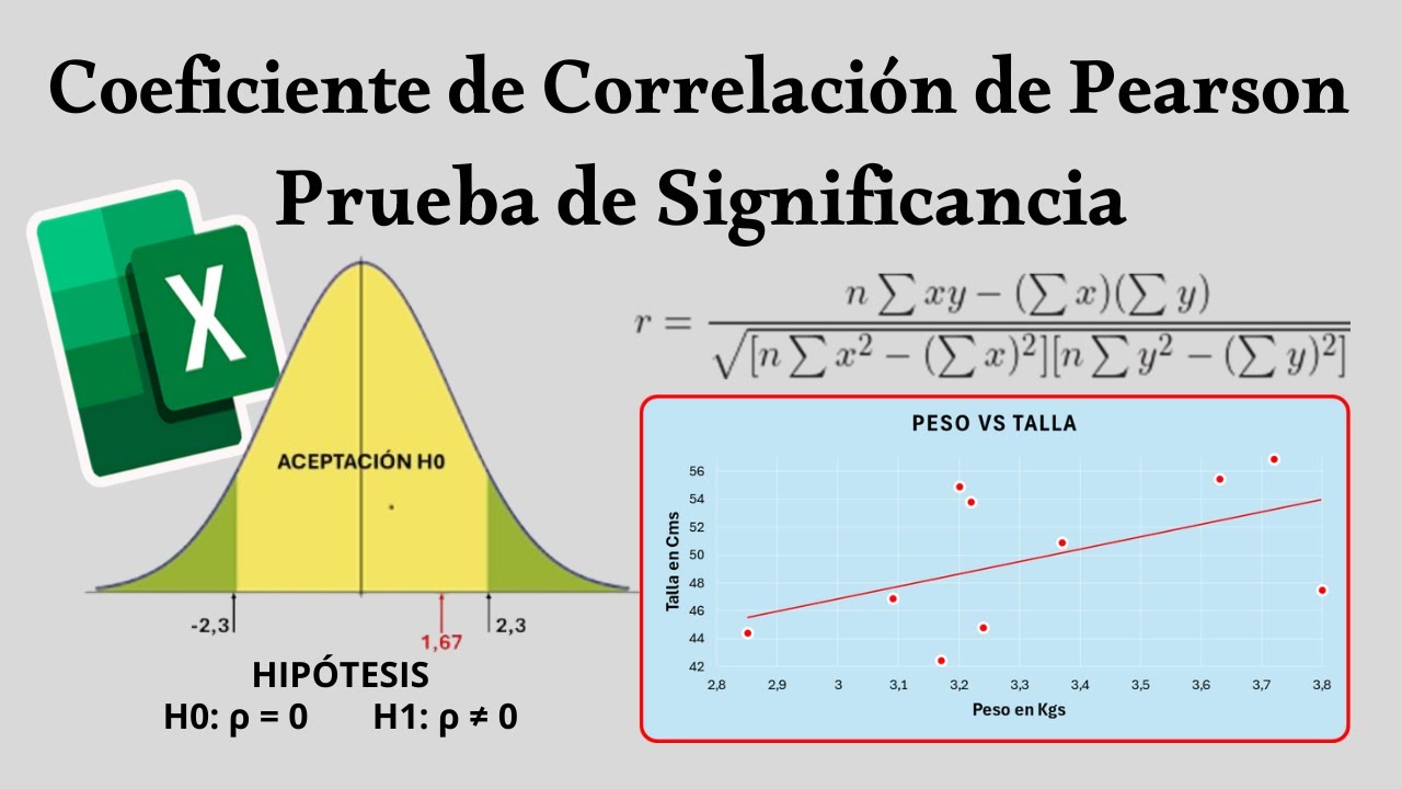 Cálculo del Coeficiente Lineal de Pearson y Prueba de Significancia del Coeficiente en Excel.