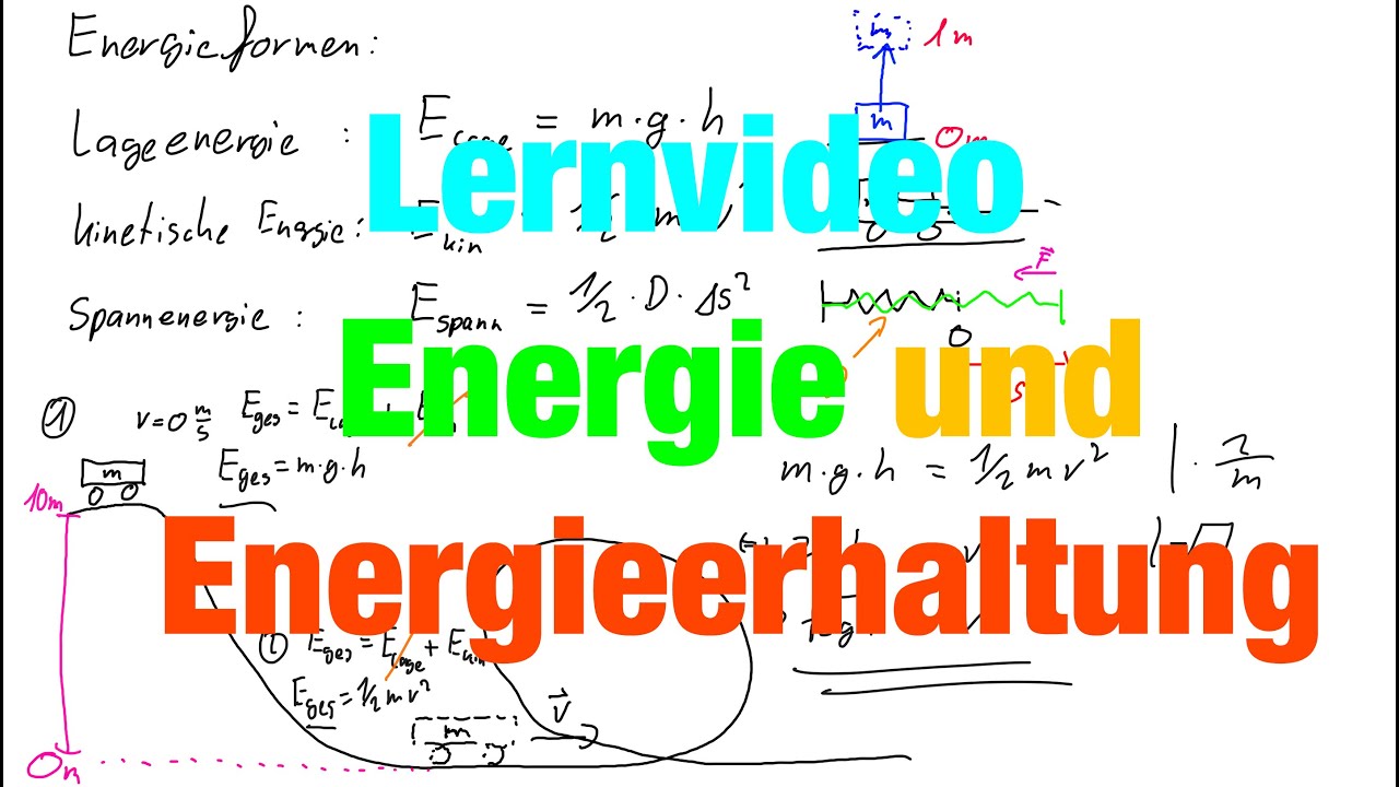 ENERGIE und ENERGIEERHALTUNG ganz einfach erklärt! | Der Physiklehrer