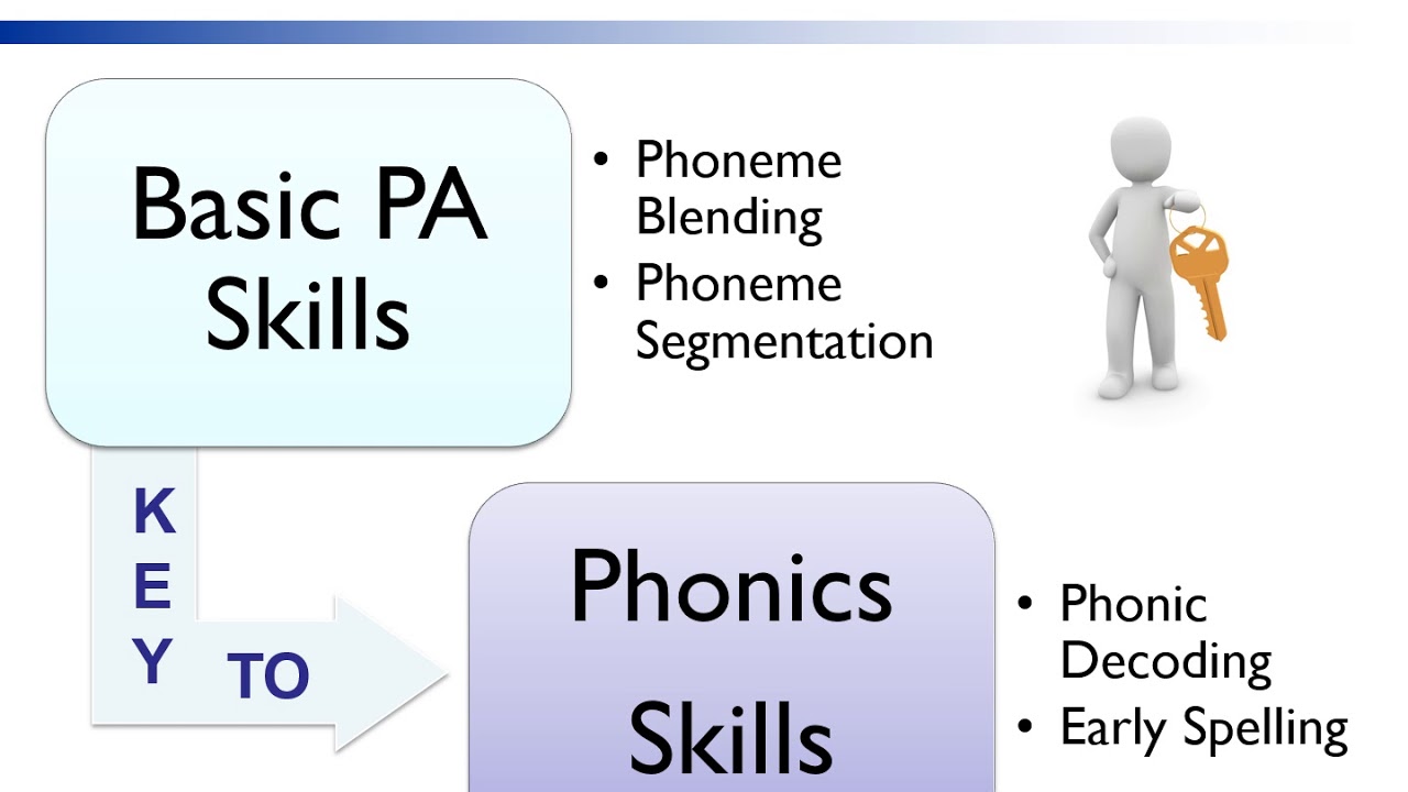 Advanced Phonemic Awareness