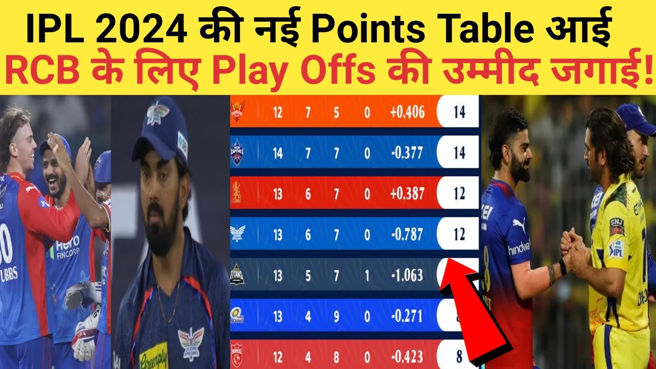 IPL POINTS TABLE 2024 new update |ipl points table 2024 latest updates|