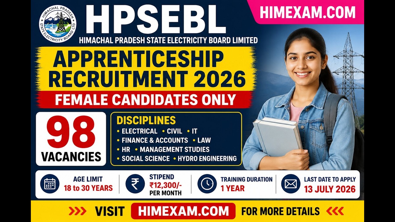 HPSEBL Apprenticeship Recruitment 2026 for Female Candidates: Apply for 98 Apprentice Posts
