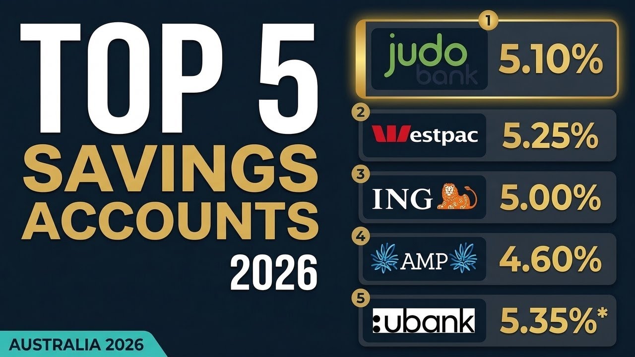 Best High-Interest Savings Accounts in Australia 2026 (Top 5)