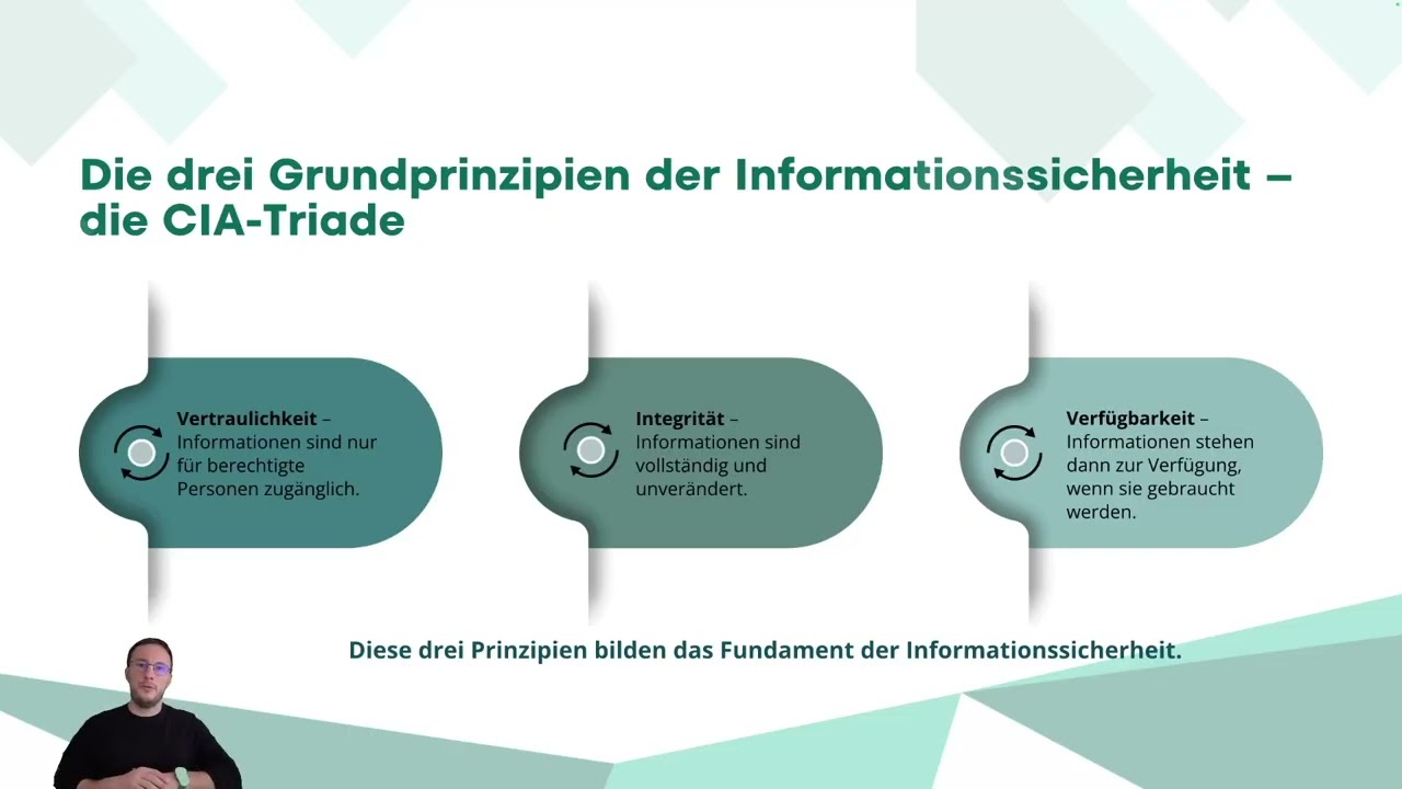 Was ist Informationssicherheit - ISO 2007