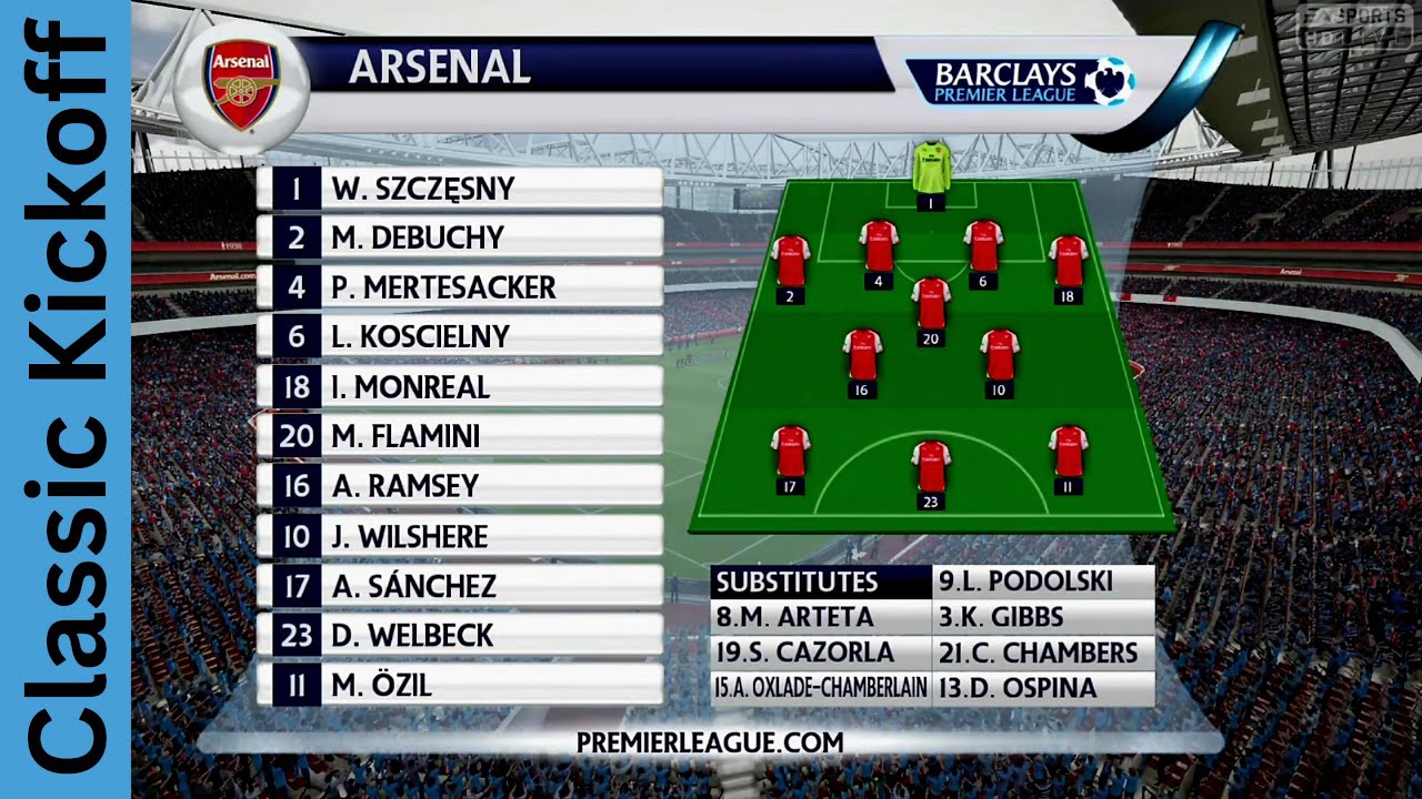 FIFA Gameplay Remake of The Epic 2014 PL Showdown: Arsenal vs Man City