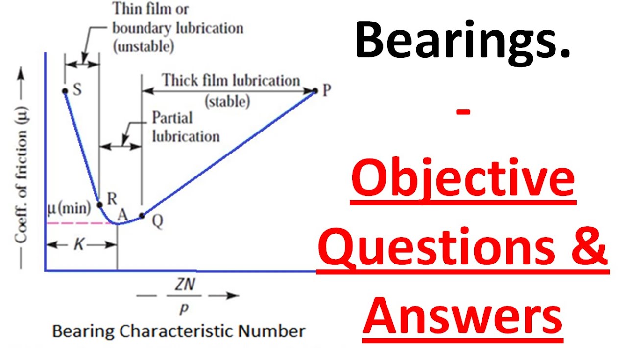 Bearings objective questions answers 