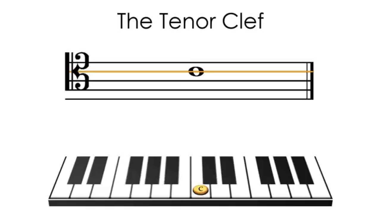 The Four Clefs