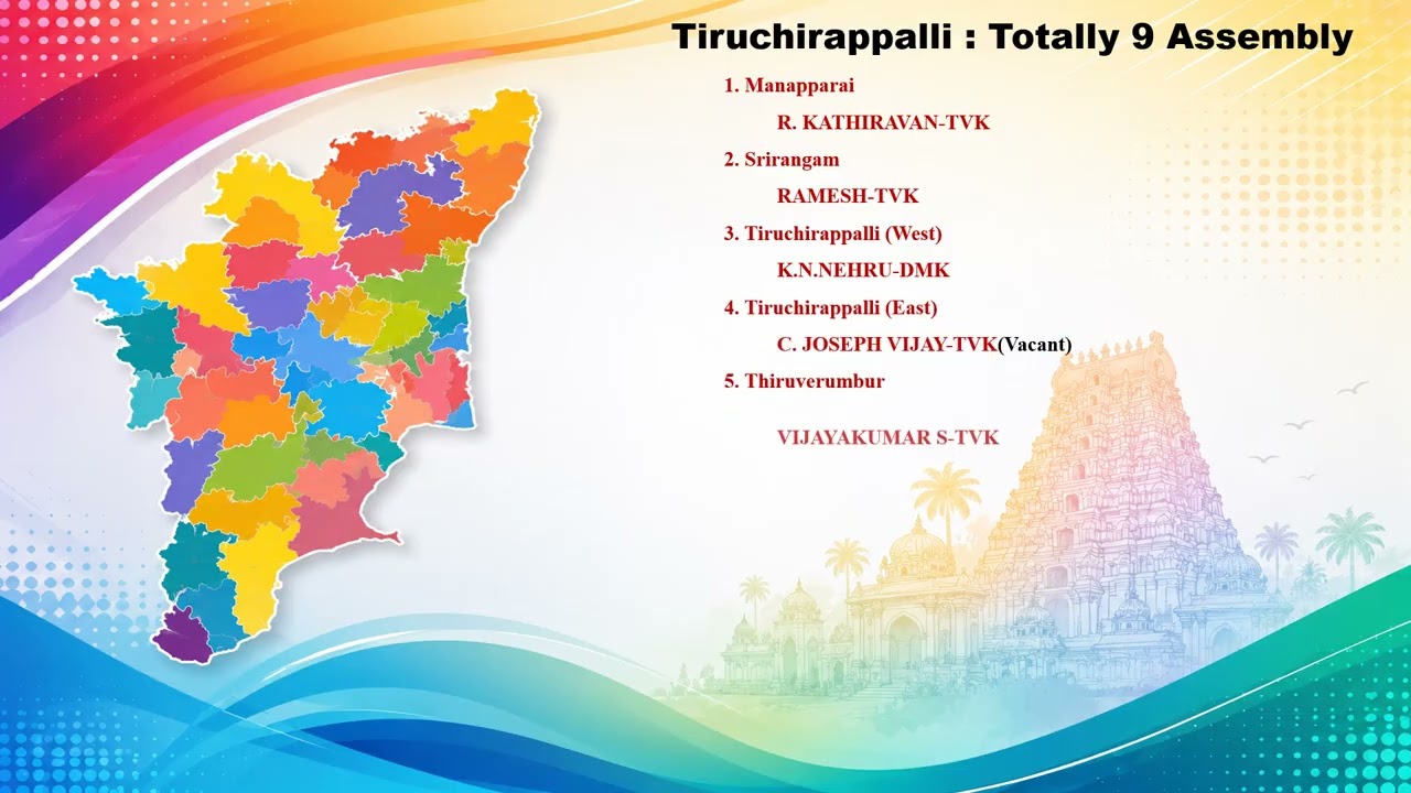 🔥 Trichy Assembly MLA 2026 | All 9 Constituencies  Results 2026