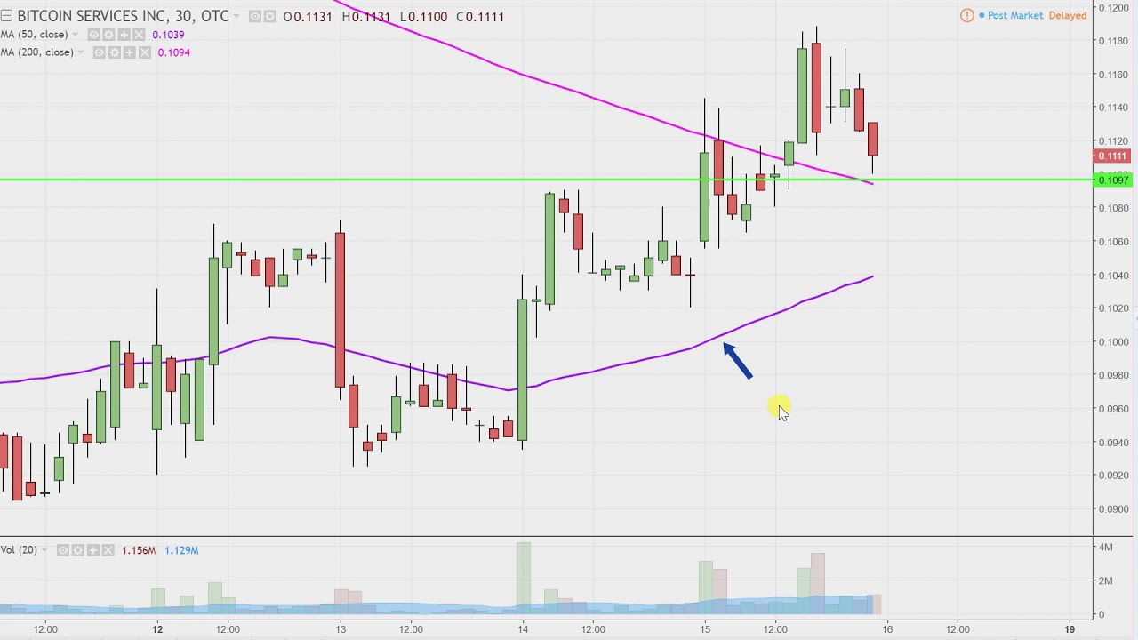 Bitcoin Services, Inc. - BTSC Stock Chart Technical Analysis for 02-15-18