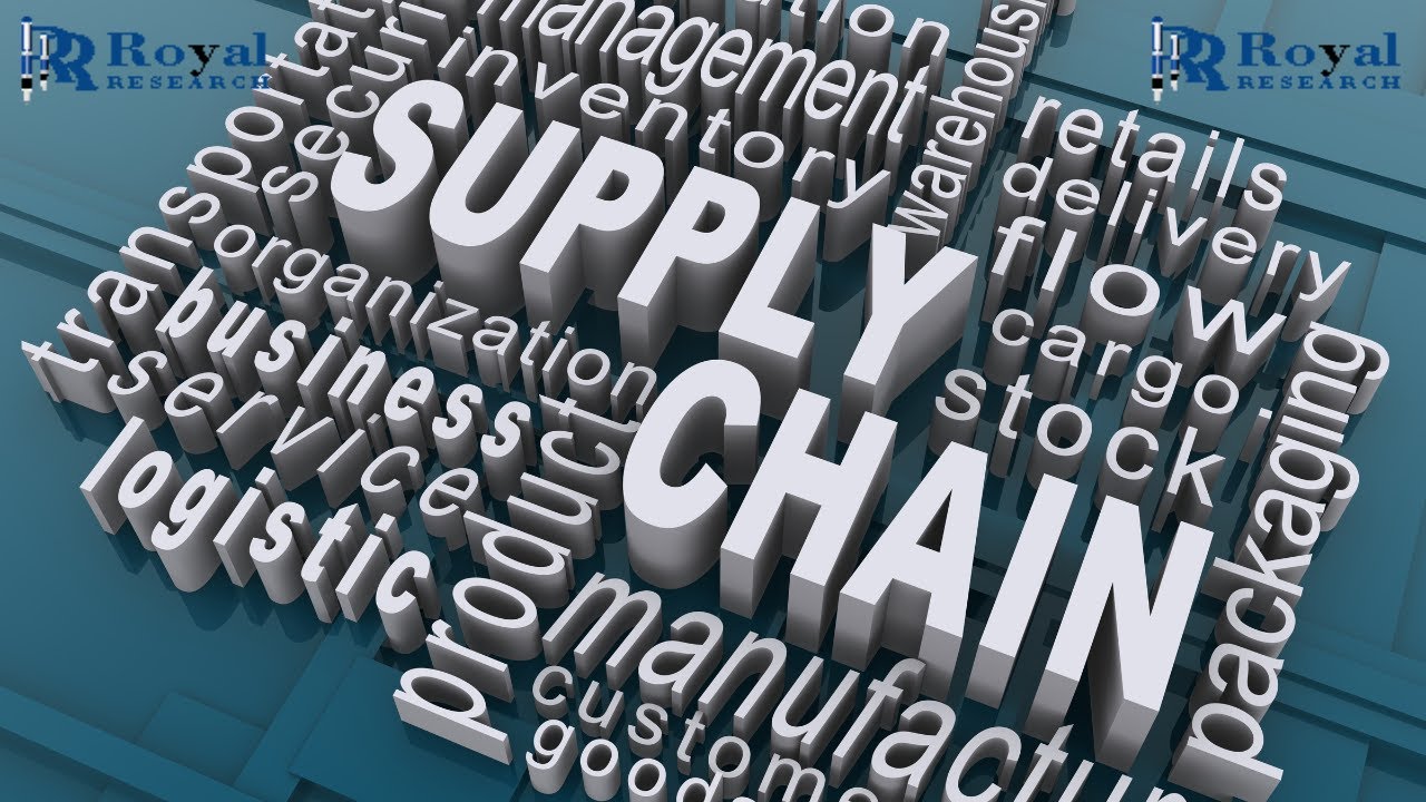 The Ultimate Guide to Supply Chain Management I Royal Research I Supply chain management (SCM)