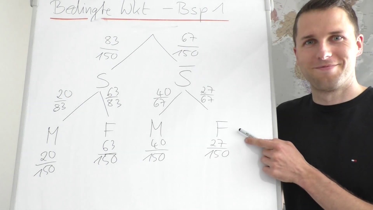 WALT GK11Ma Bedingte Wahrscheinlichkeit 1