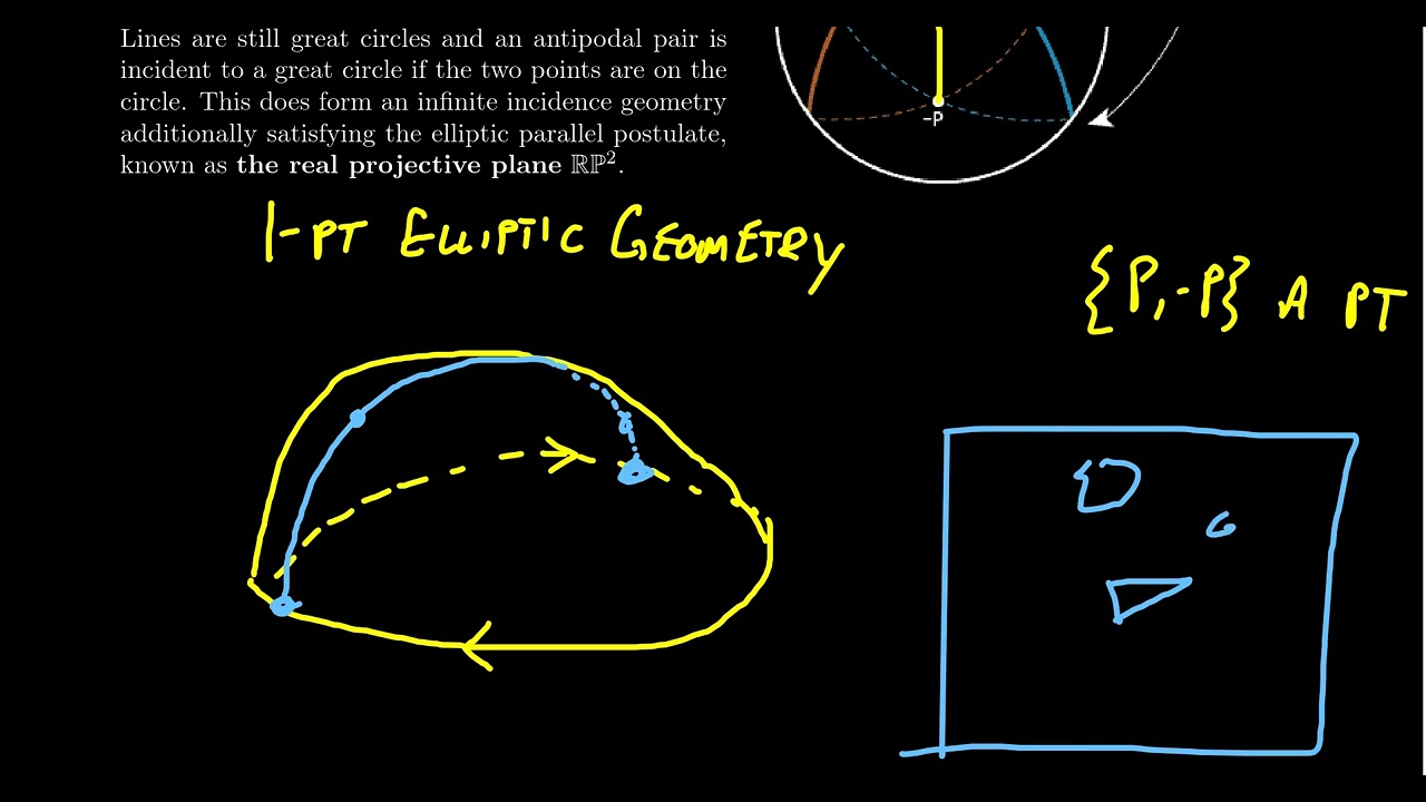 The Real Projective Plane
