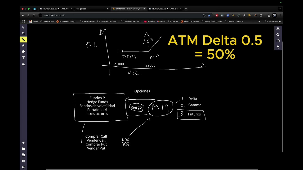Estrategias de Trading para el NQ con Gexbot - Gamma y Options Profile