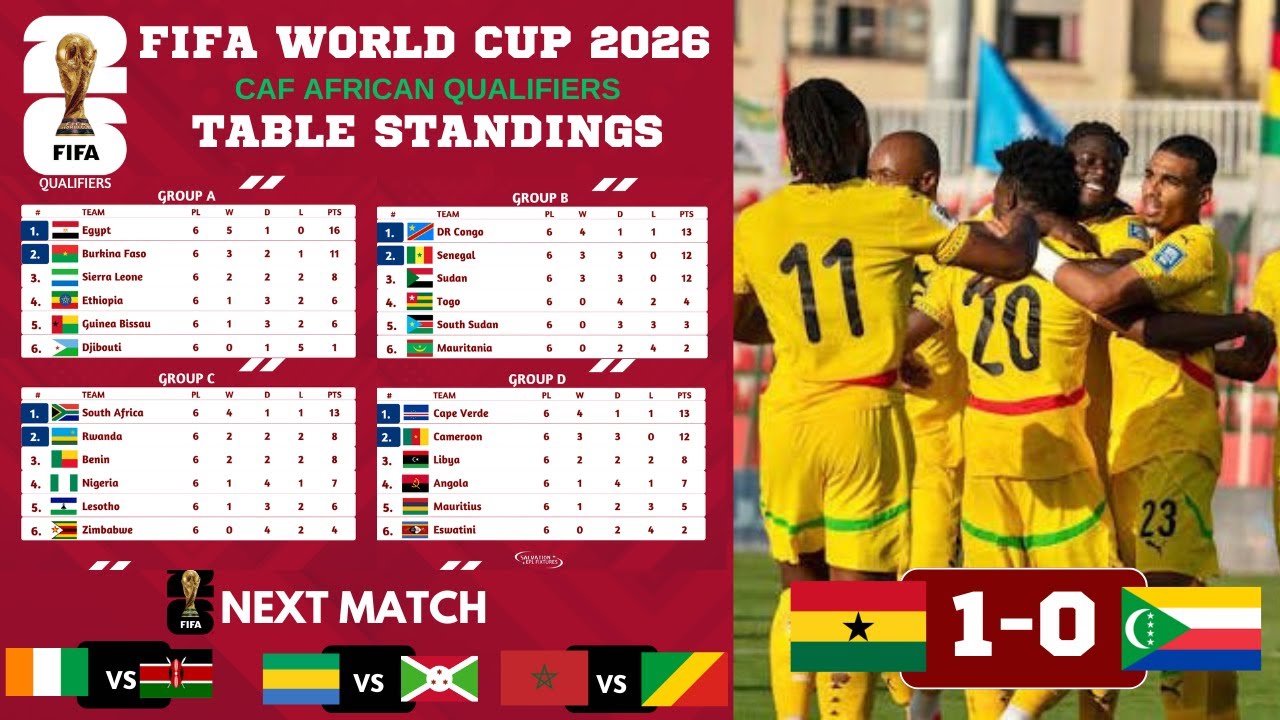 FIFA World Cup 2026 CAF African Qualifiers | Matchday 10 | Table Standings & Results