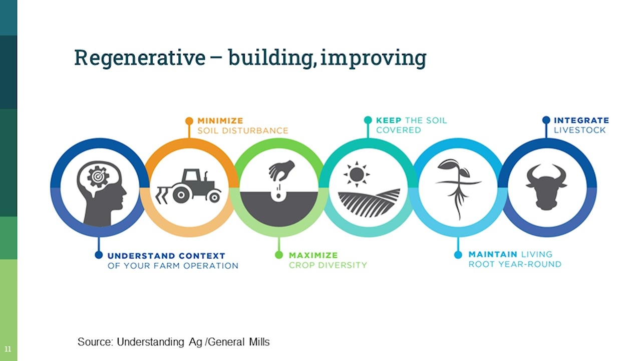 10  Farmers Find Solutions, Wayne Knight