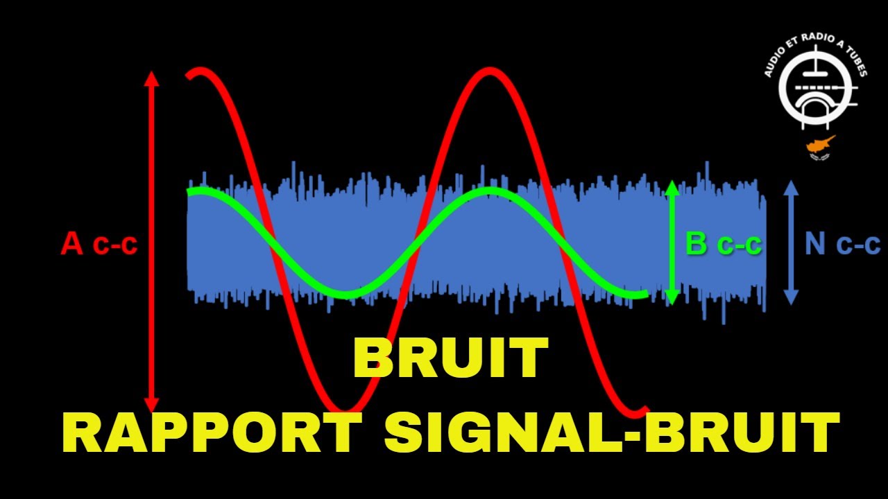73-BRUIT RAPPORT SIGNAL BRUIT
