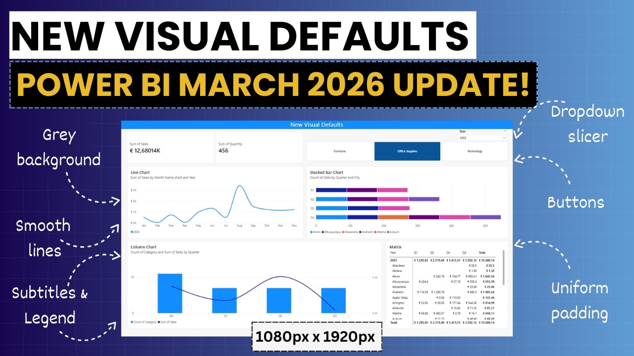 Nowe domyślne ustawienia wizualne usługi Power BI &ndash; aktualizacja z marca 2026 r.