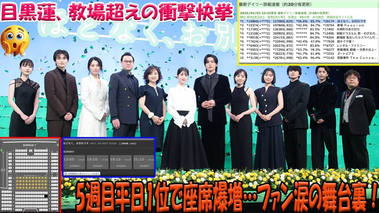 【衝撃】目黒蓮が『教場』超えの歴史的快挙！公開5週目で異例の座席増量…新宿TOHOを震撼させた「平日1位」の異常事態とファン感涙の舞台裏-八五TV