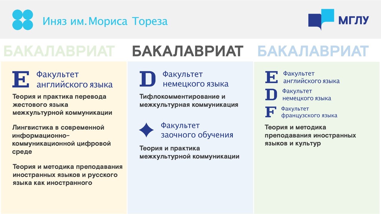 БАКАЛАВРИАТ МГЛУ Поступление 2022 АБИТУРИЕНТУ Иняз им. М. Тореза