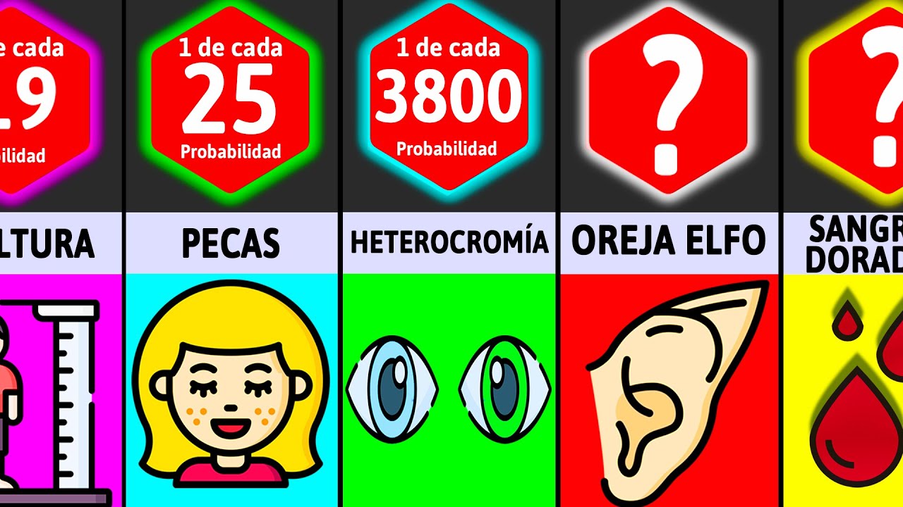 😊😊&iquest;Qu&eacute; tan &Uacute;NICO eres?😊😊 | El Wronskiano