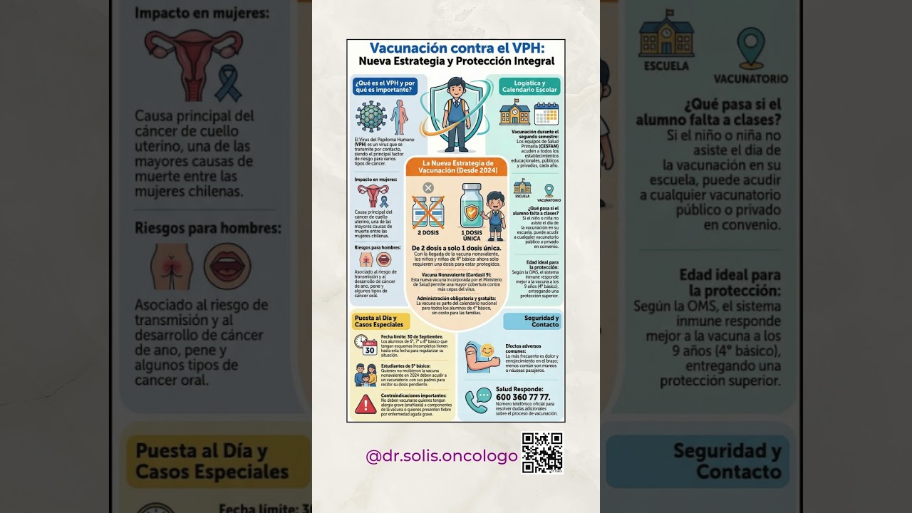 Vacuna VPH