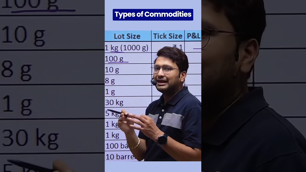 Commodity variations
