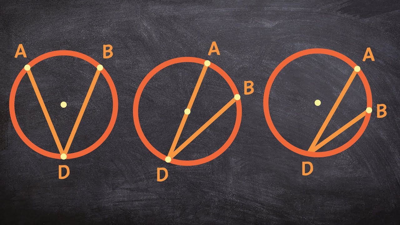 What are the different types of inscribed angles