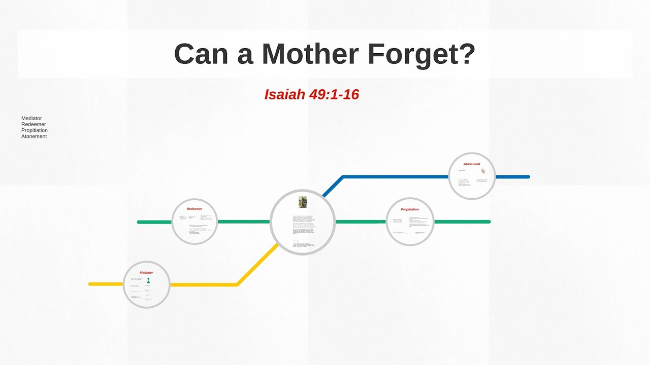 Isaiah 49:1-16. Can a Mother Forget