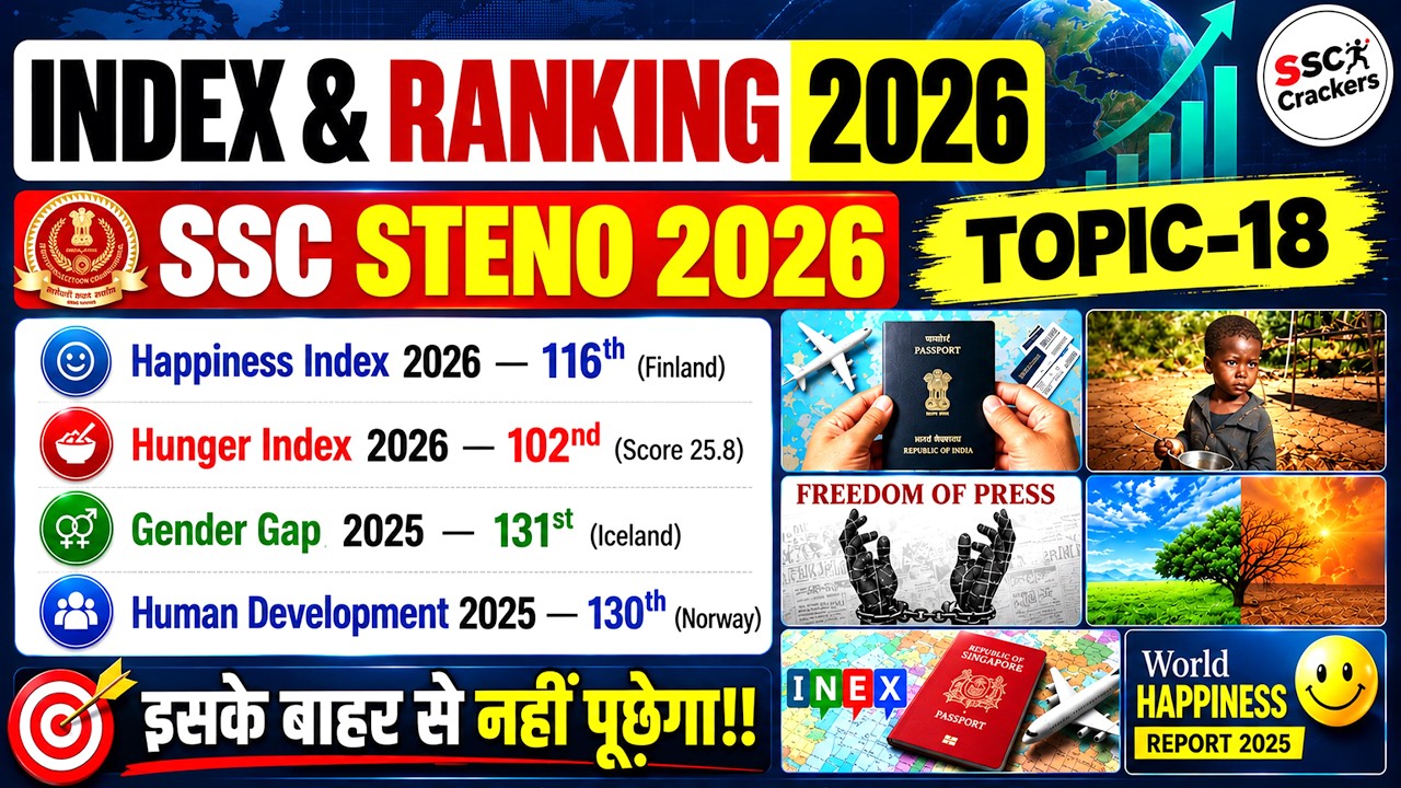 SSC STENO 2026 | India Ranking in Different Indexes 2026 | Index Current Affairs 2026 🔥 | Topic-18
