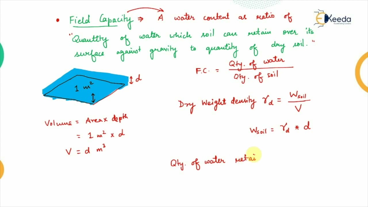 Soil- Moisture-Irrigation Relationship - Water Requirement of Crops - Water Resource Engineering 1