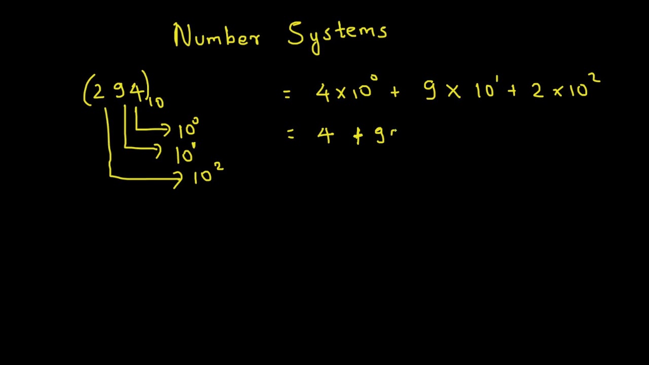 Number Systems Explained: Decimal & Binary (Digital Logic Basics)