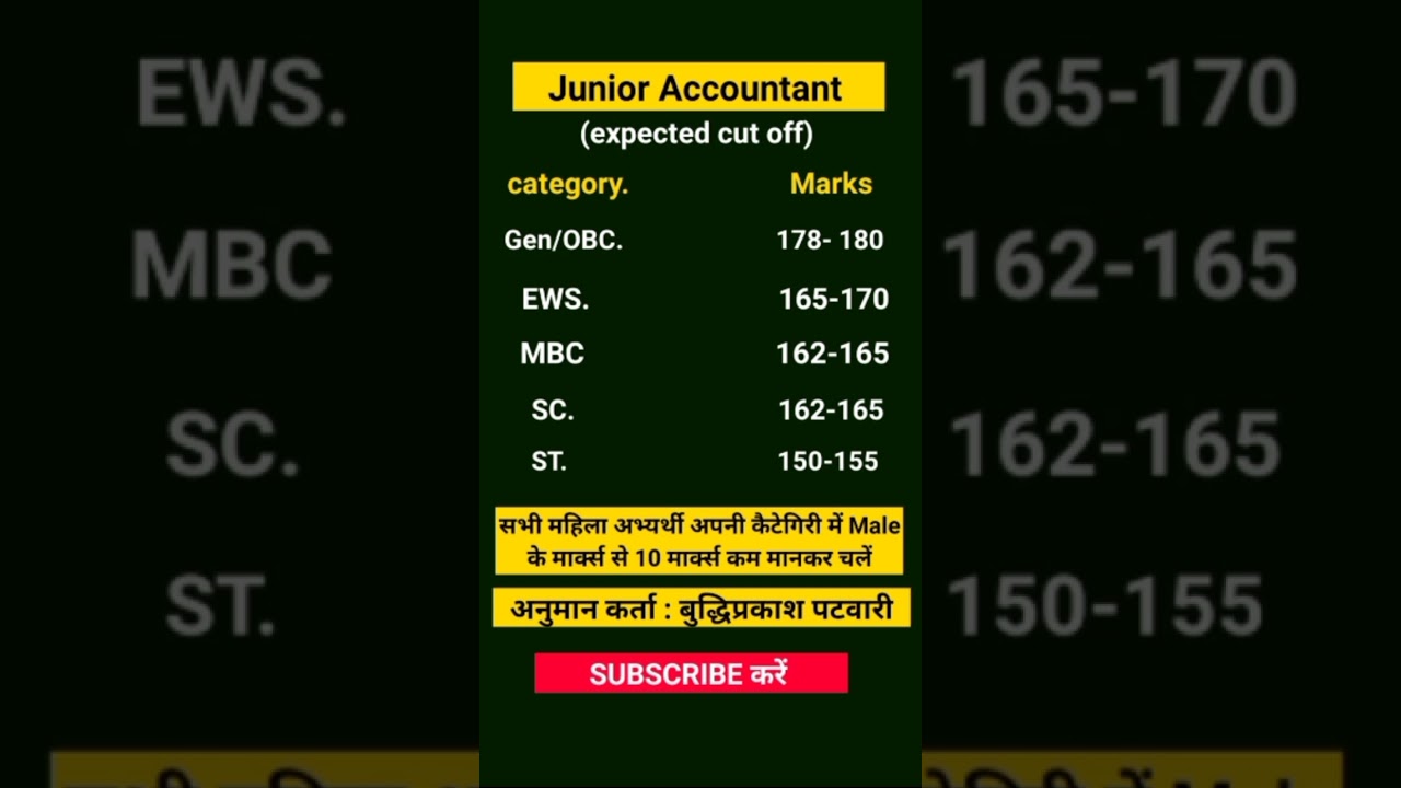 junior accountant expected cut off | rajasthan cet graduation level cut off | junior accountant