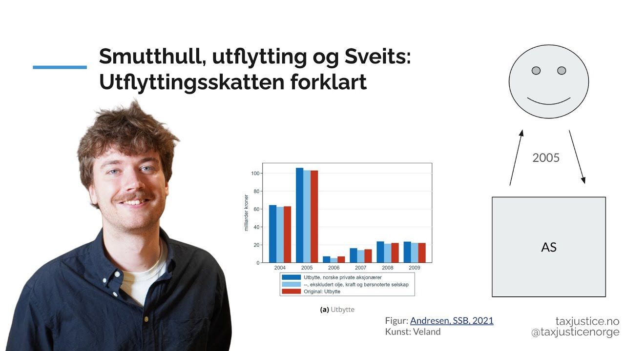 Smutthull, utflytting og Sveits: Utflyttingsskatten forklart
