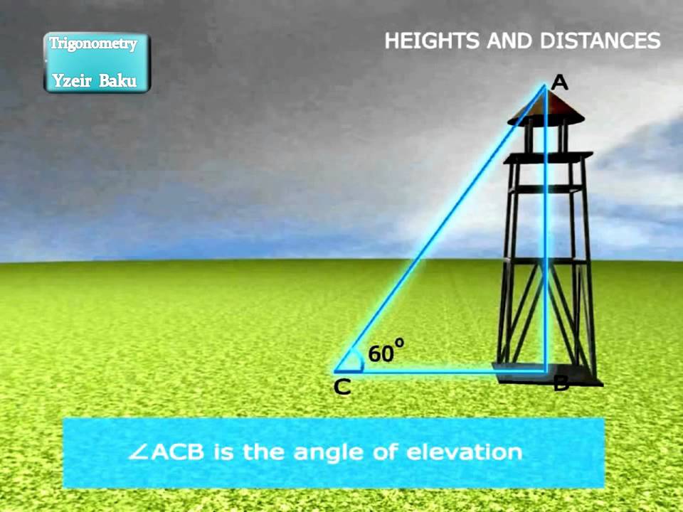 Real life applications of trigonometry