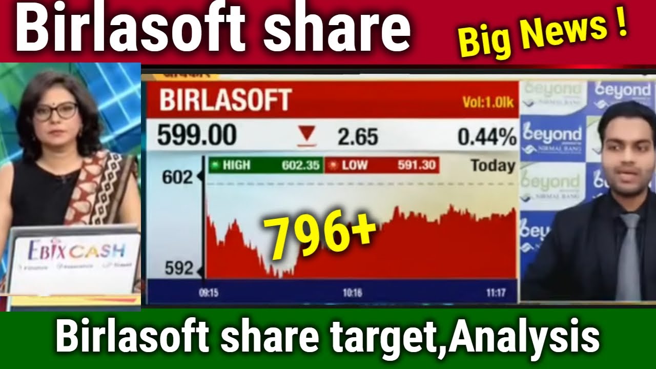Birlasoft share latest news,birlasoft share for long term,analysis,birlasoft share tomorrow target,
